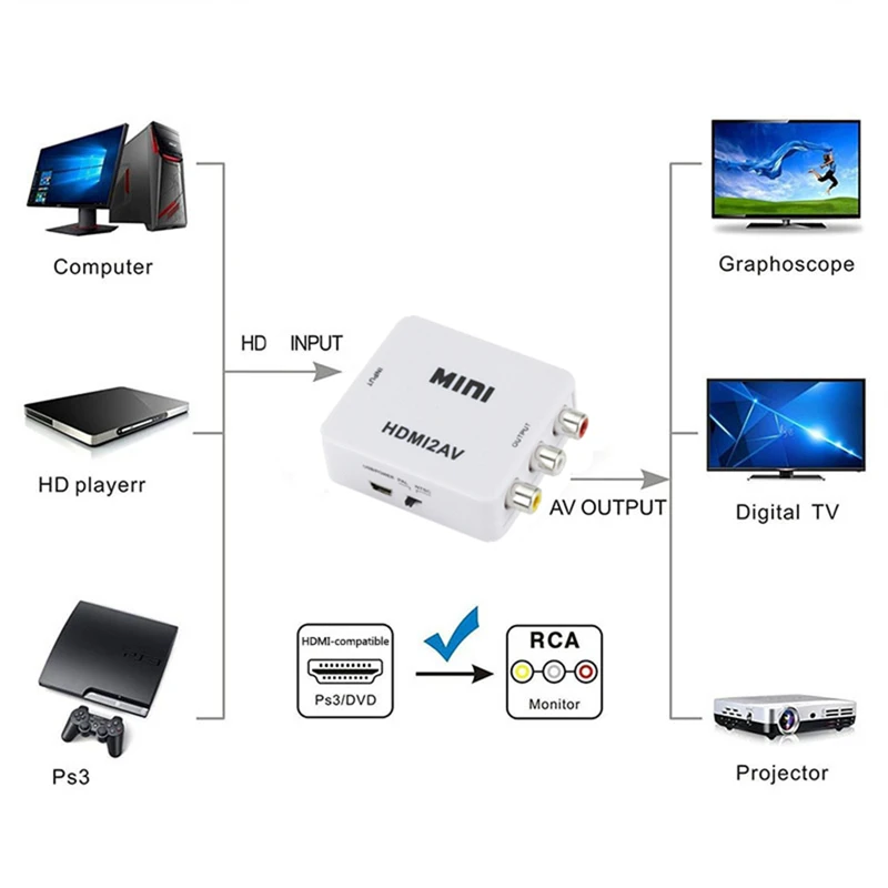 Adaptador convertidor HDMI com - Audio Splitter Y reseña y precio