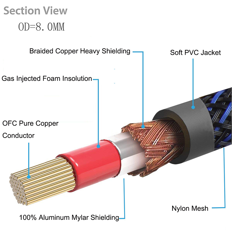 Cable de Audio/vídeo Coaxial D - Audio Splitter Y reseña y precio